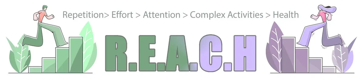 A diagram spelling out R.E.A.C.H — repetition, effort, attention, complex activities, health — with two figures running up a bar chart